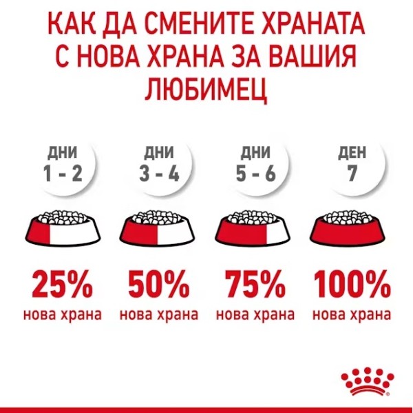 Royal Canin Appetite Control - Пълноценна мокра храна за котки над 12 месеца за контрол на апетита